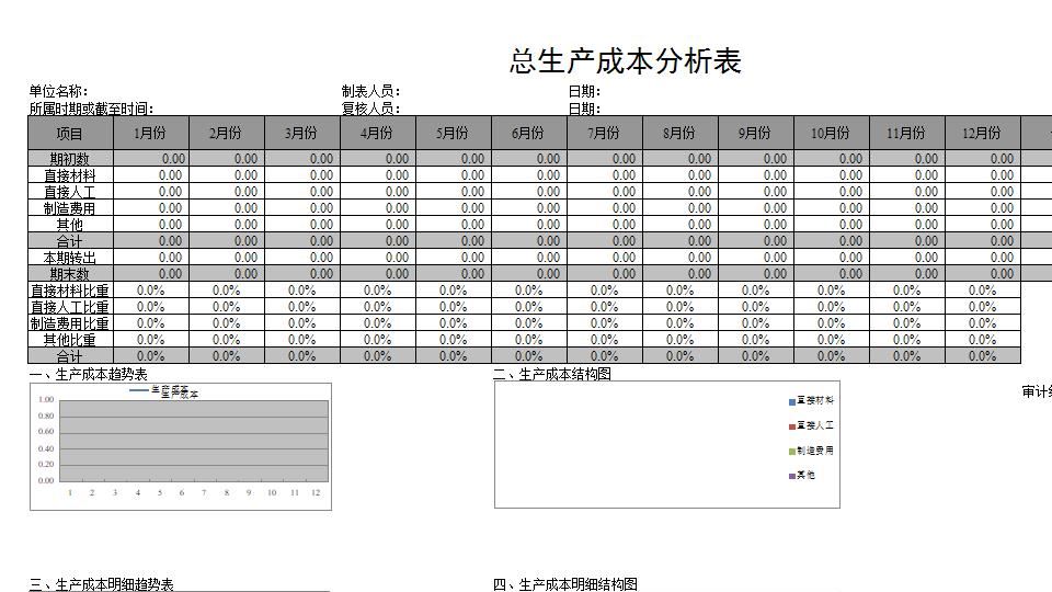 产品成本分析表-成品汇总表 -成本比较表 -生产成本分析表.xls